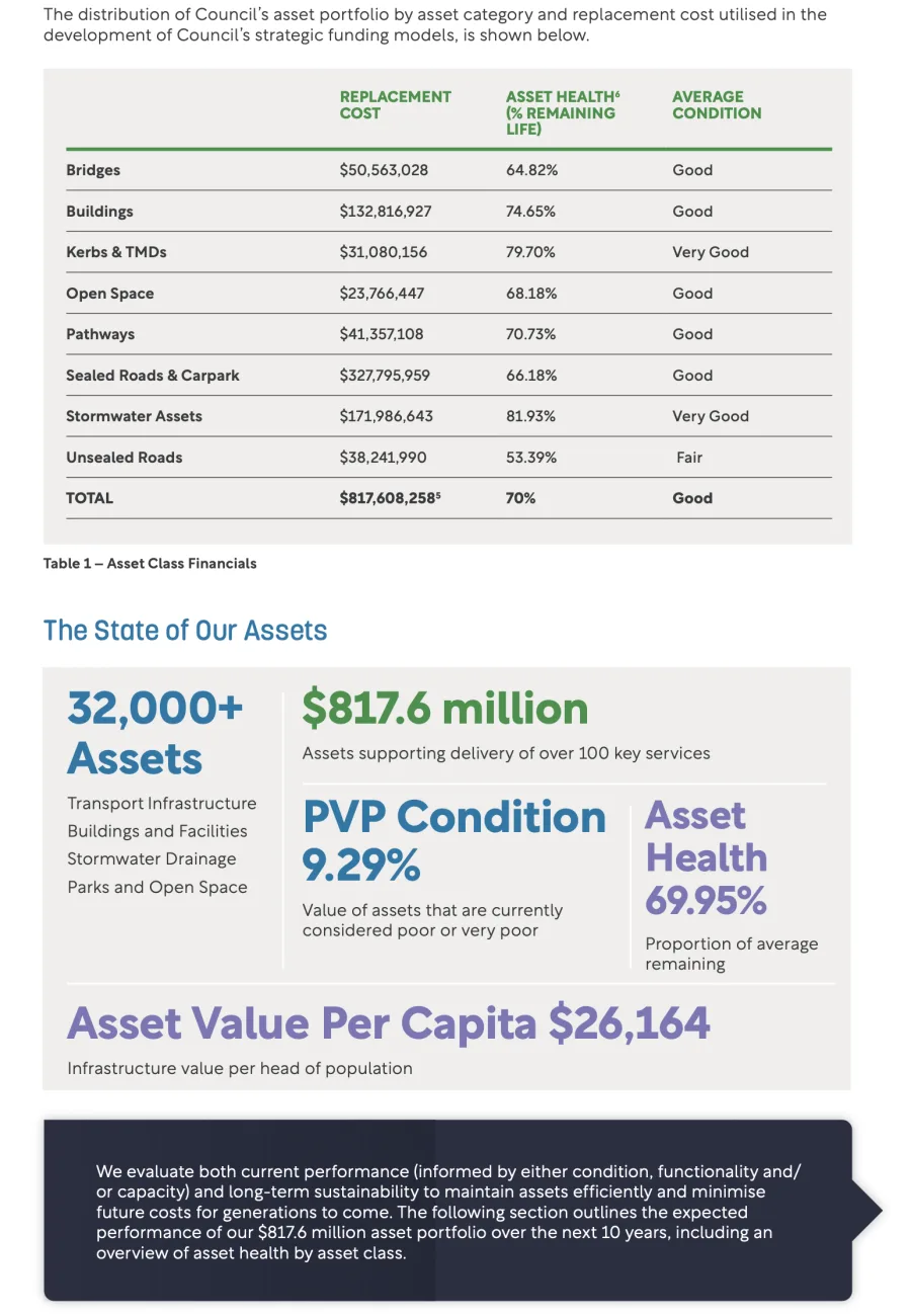 A state of assets report produced in Modelve