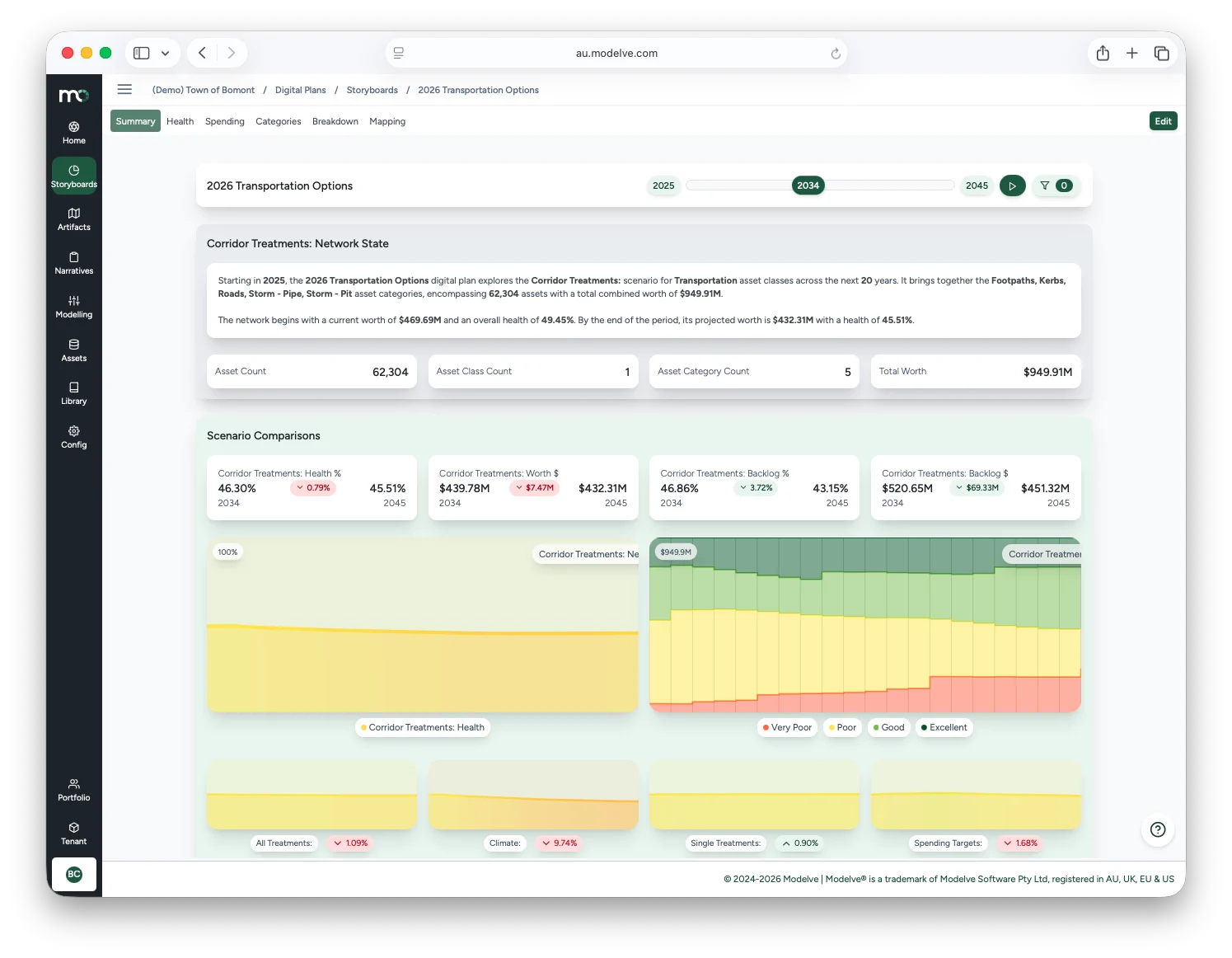 Modelve digital plan storyboard